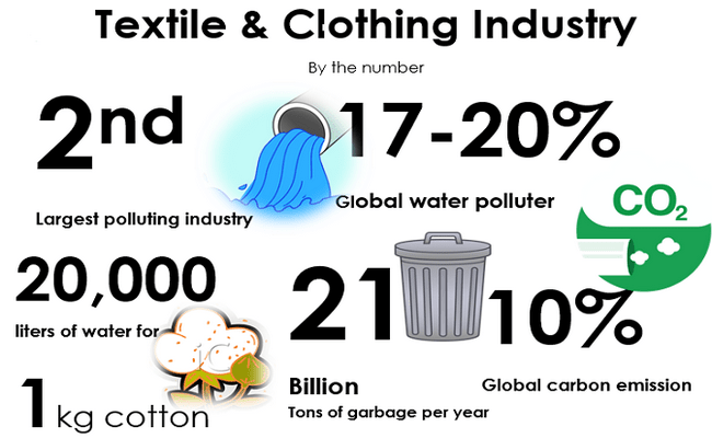 Sustainability in textile and apparel industry